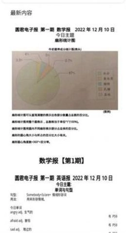 圆君电子报免费原版图2
