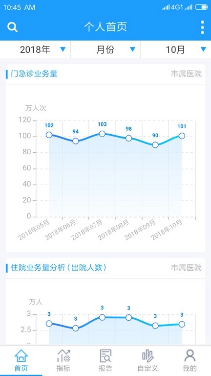 综合运营分析通用版图2