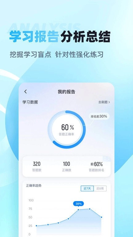 滑雪指导员考试聚题库手机最新版图2