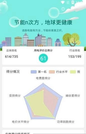 华普能效通用版图3