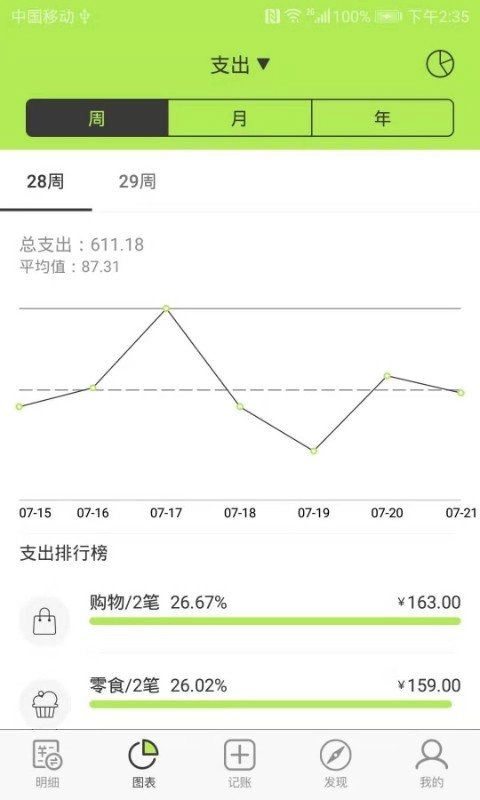 小算盘记账手机最新版图2