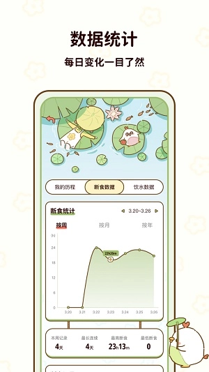 咕咕轻断食手机免费版图1