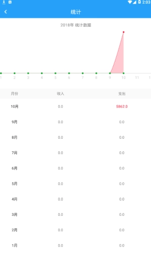 极秒记账最新免费版图2