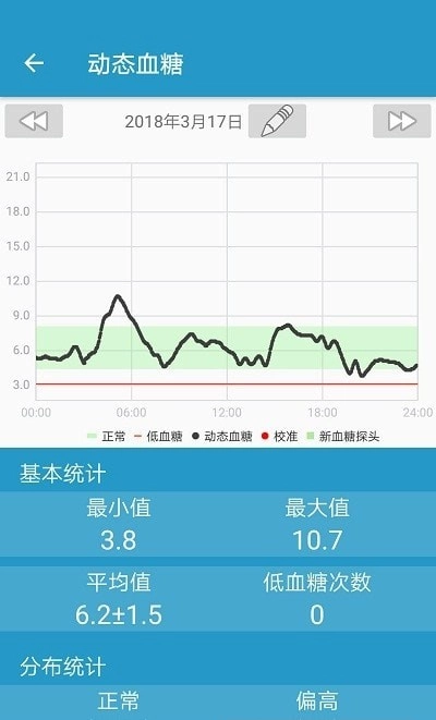 EasySense最新版图1