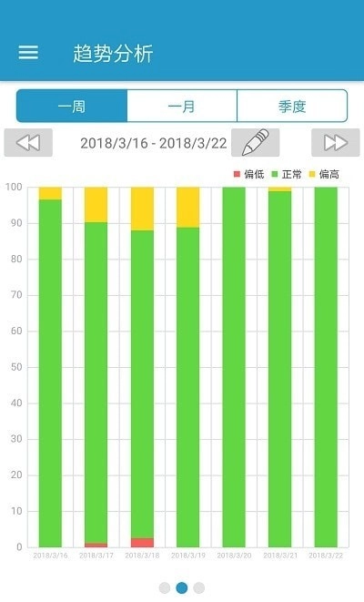 EasySense最新版图2
