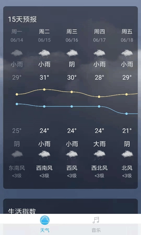 音悦天气免费下载