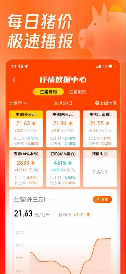正大猪博士安卓直装版图2