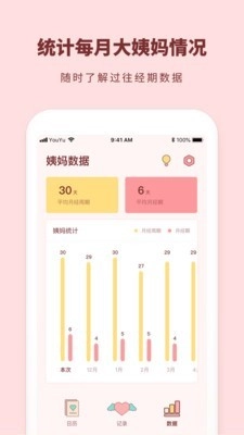 姨妈来啦手机版图3