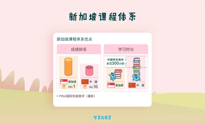 憨憨学数学通用版图3