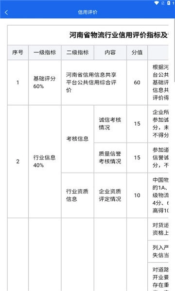 中原好司机安卓免费版图2