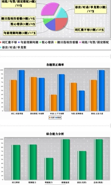 初中完形官方版图3
