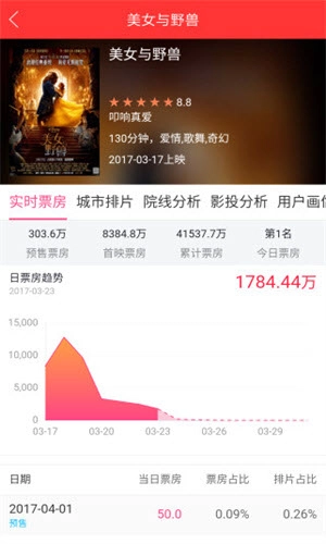 糯米票房实时数据手机免费版图1