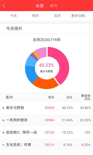 糯米票房实时数据手机免费版图3