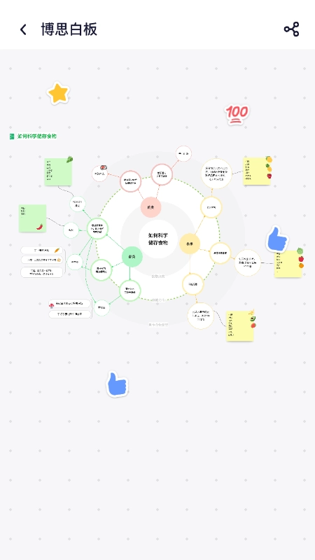 boardmix无广告版图1