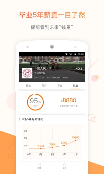小猿高考查询手机最新版图2
