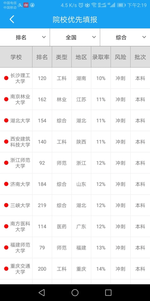 阳光志愿安卓版图1