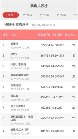天天好看大全原版图2