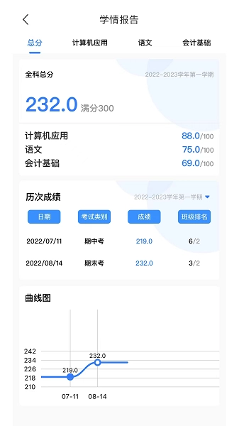 职教未来学生端安卓版图2