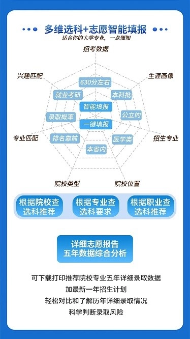 德立信生涯官方版图3