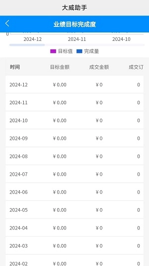 大威助手图1