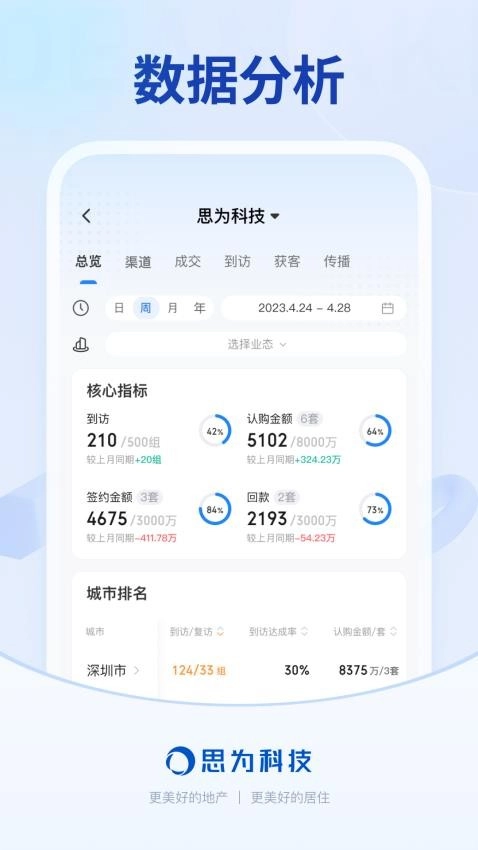销冠CRM通用版图3