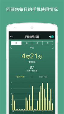 Forest专注森林专业版图1
