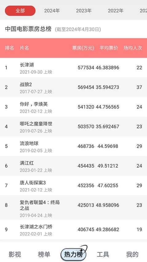 超越影视大全最新版图2