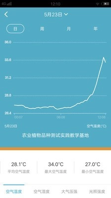 新标农场安卓直装版图5
