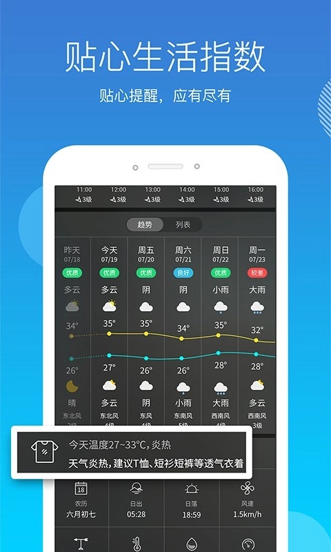 天气吧安卓官方版图3