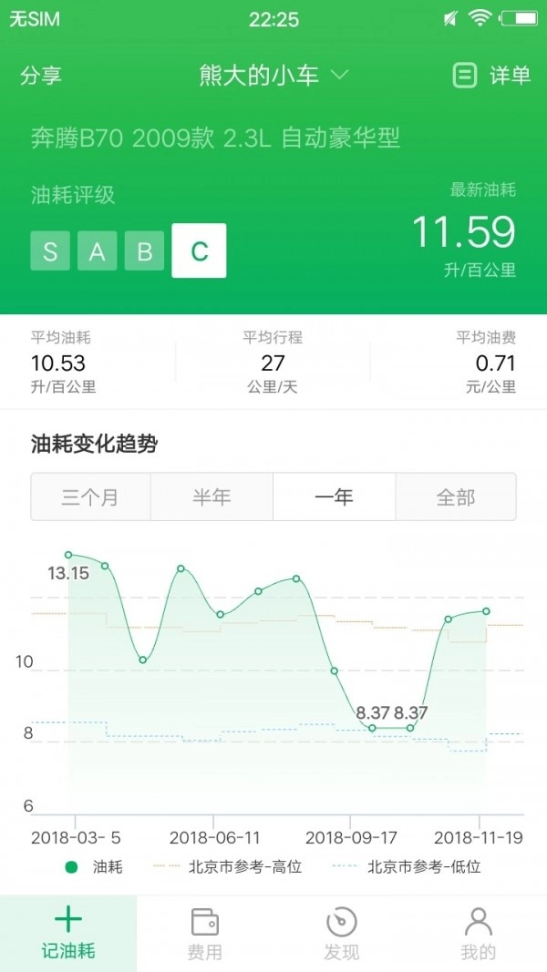 小熊油耗图1