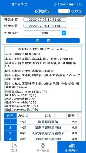 通州气象截图1