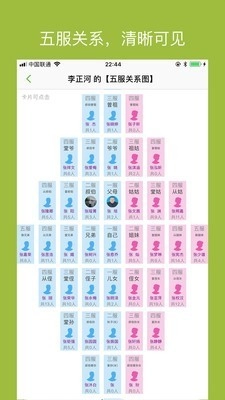 族记正版图3