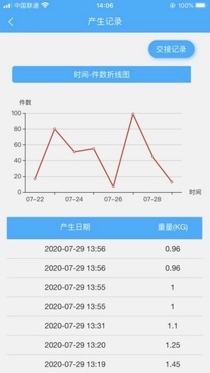 医废监管图2