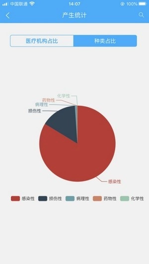 医废监管图4