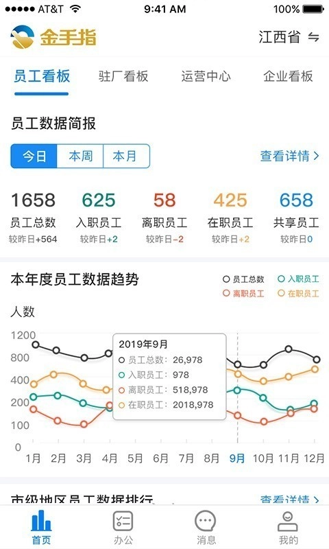 金手指劳务最新版图1