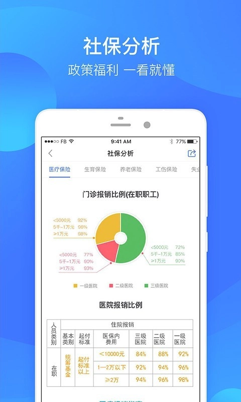 人人社保通用版图1