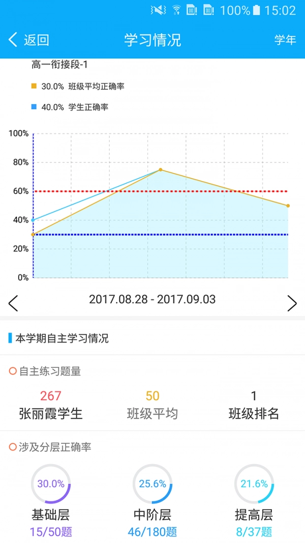 易分层手机正版图4