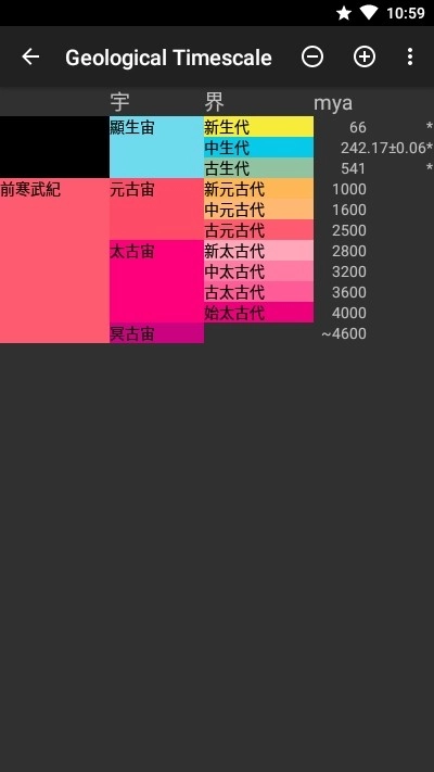 地质年代表手机正版图1