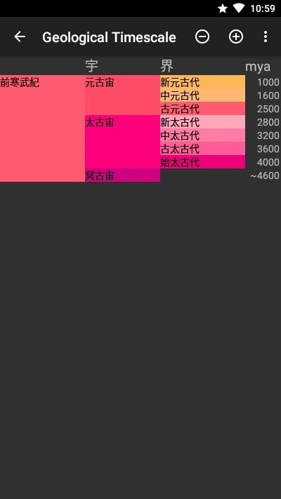 地质年代表手机正版图3