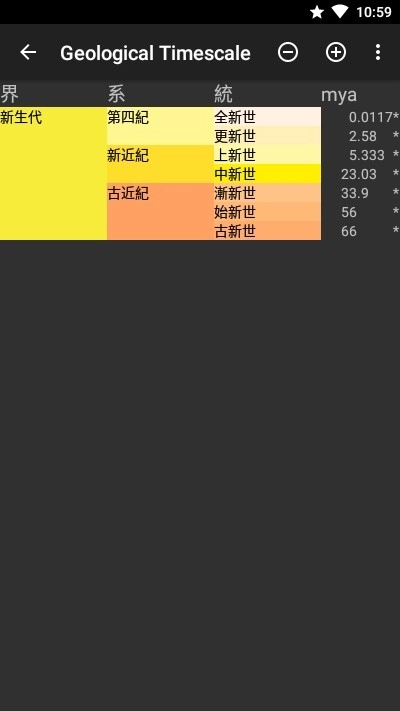 地质年代表手机正版图4