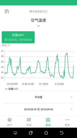 五谷耘立方手机正版图3