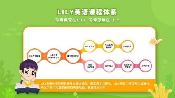 LILY英语网校手机正版图1