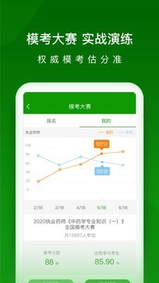 执业药师题库