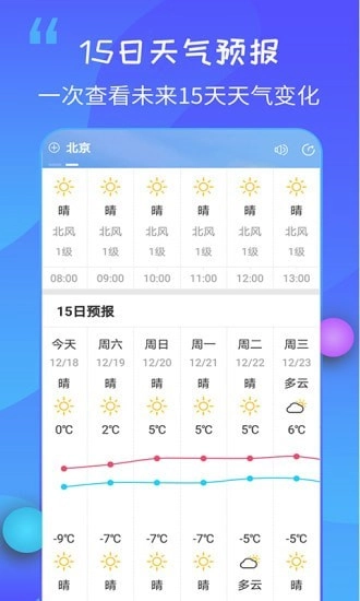 15日天气王安卓免费版图4