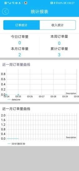益鸽外卖配送图3