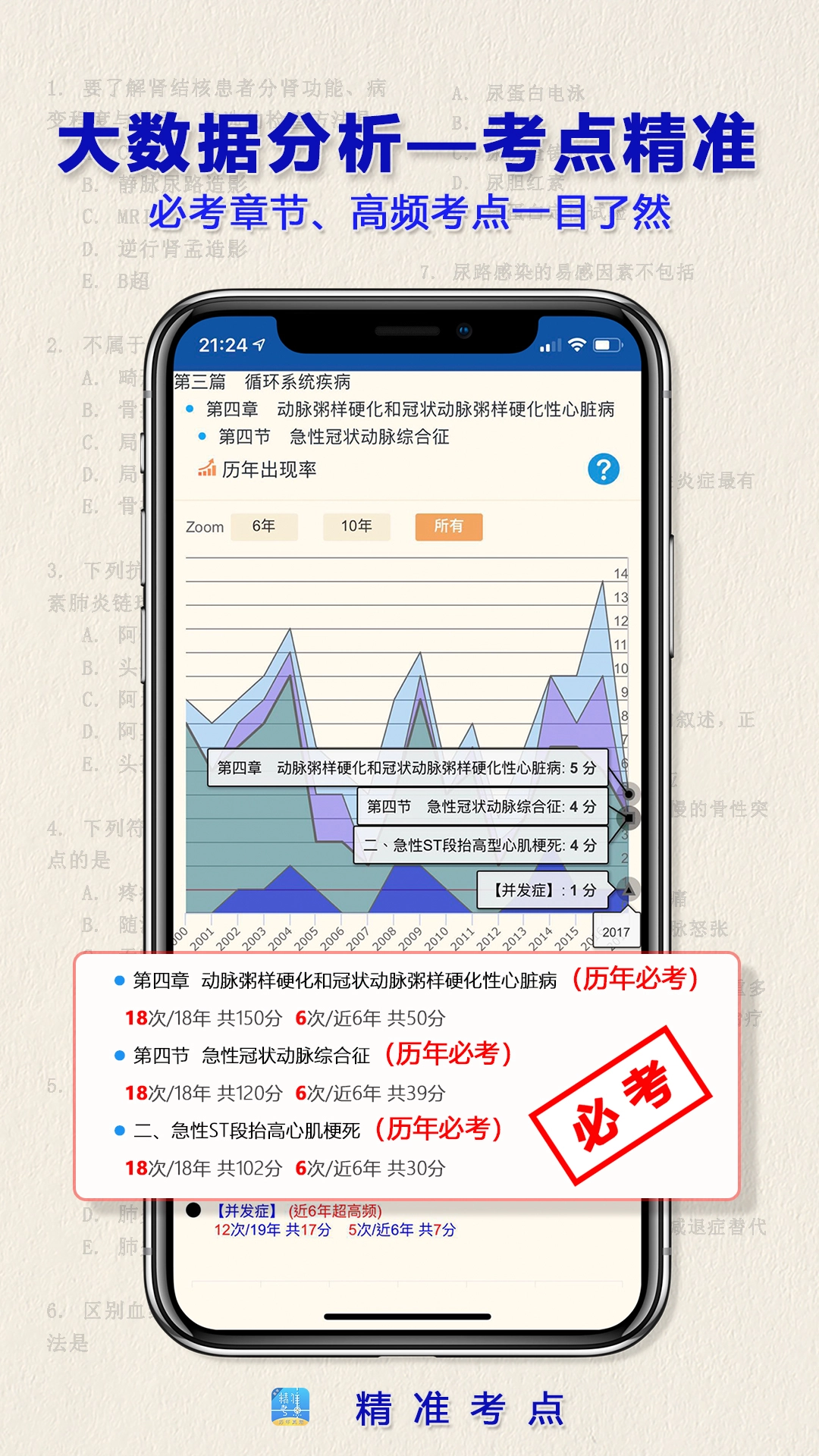 执业医师真题原版图2
