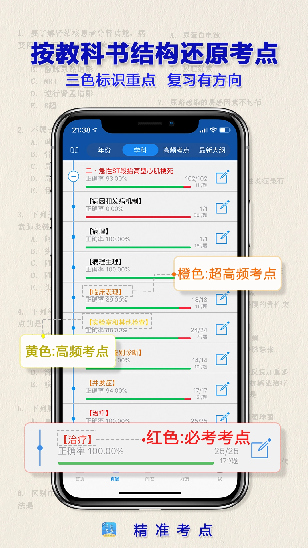 执业医师真题原版图3