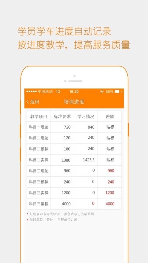 博软驾培教练通用版图2