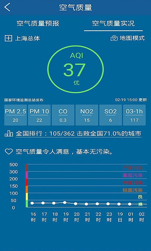 上海知天气官方版图3