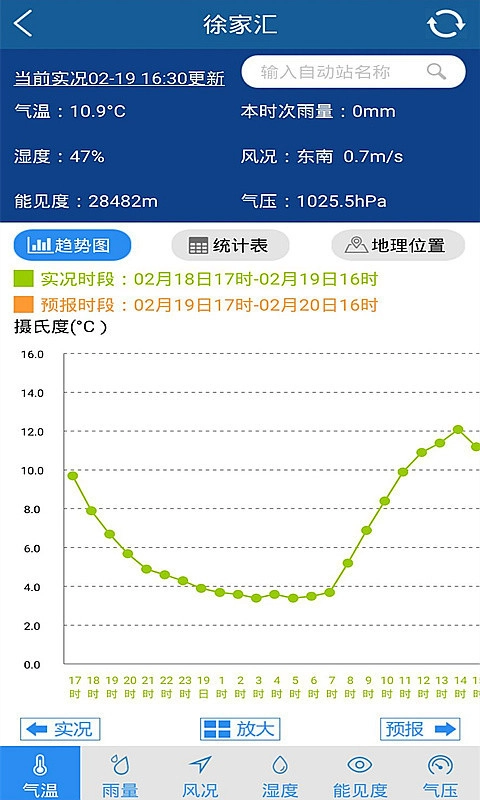 上海知天气官方版图5